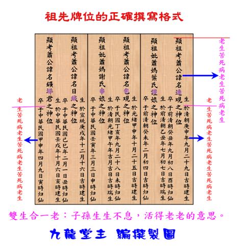 正確寫法祖先牌位內板順序|祖先牌位內板寫法：完整教學，避免犯錯，尊重傳統 